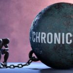 Sit Less, Live Longer: Desk Hack Revealed A figure representing chronic pain, sitting beside a large ball labeled 'CHRONIC PAIN' chained to their body