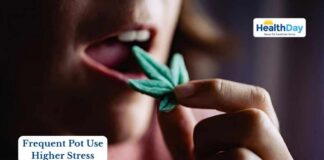 Frequent Marijuana Use Linked to Higher Stress Hormone Levels